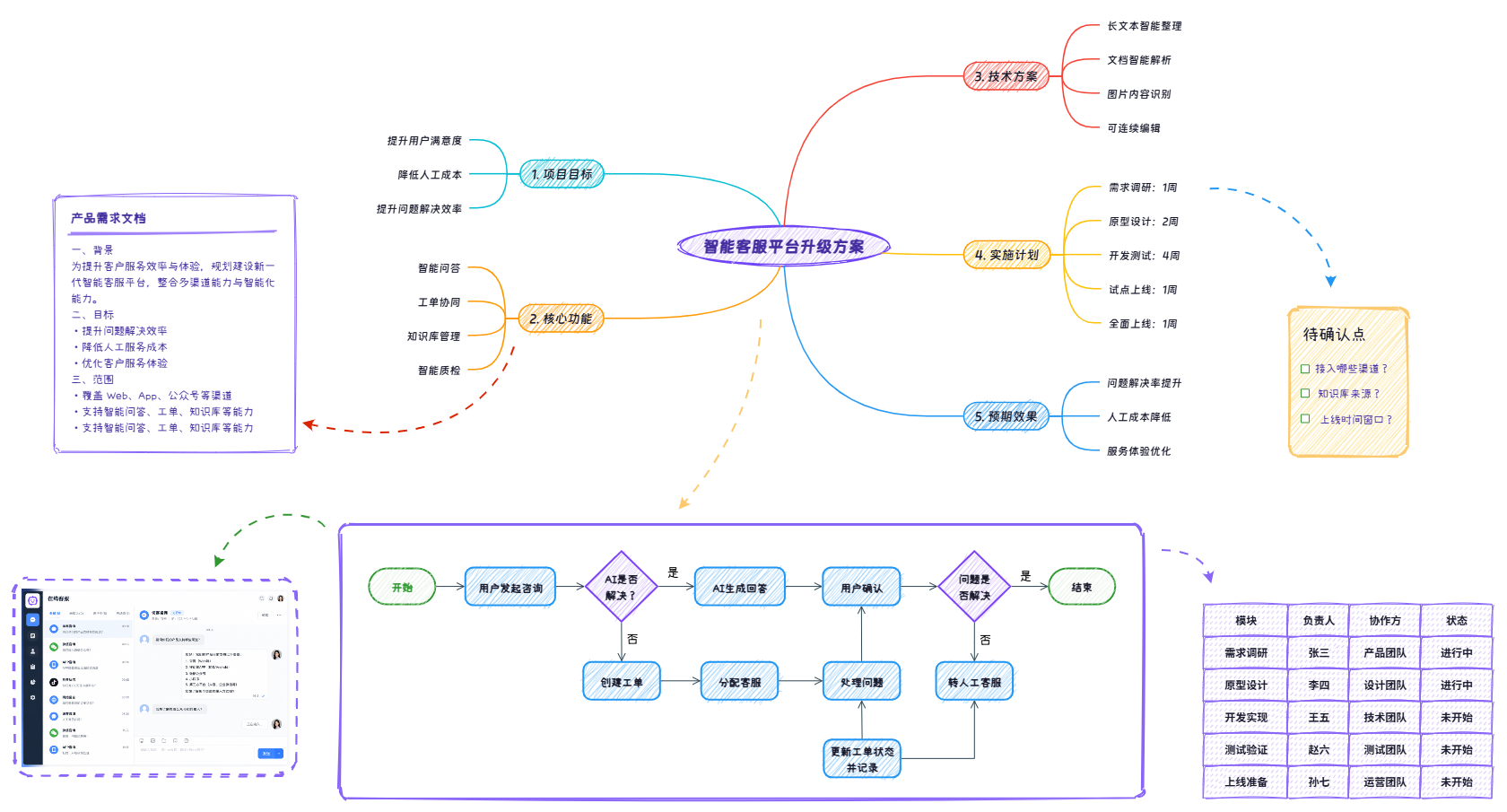 FiaMind思维导图-新一代AI思维导图